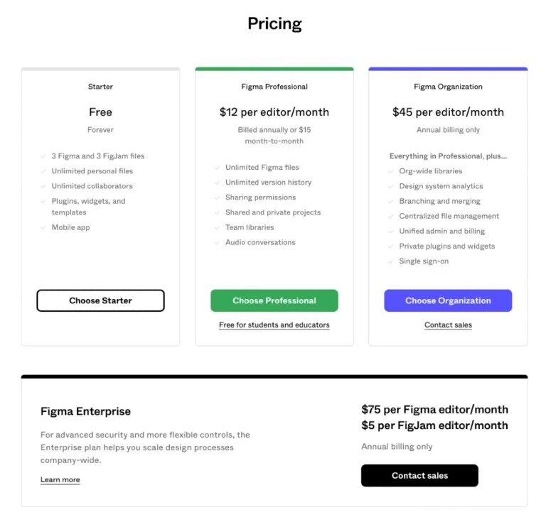 Figma Pricing November 2022