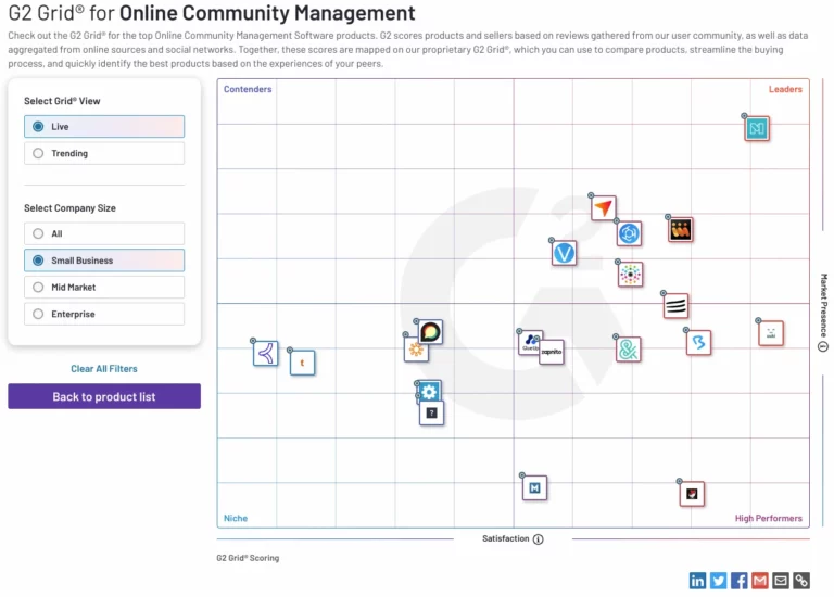 Mighty networks number one for online community management