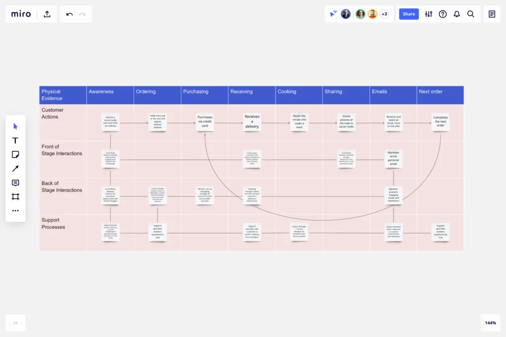 Miro-Service-Blueprint-preview